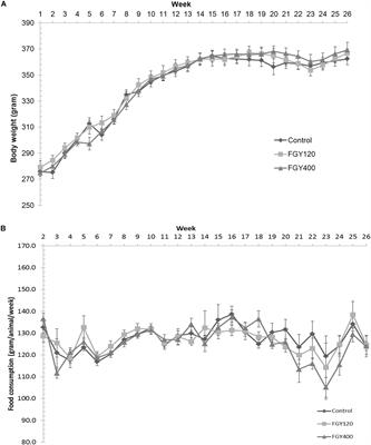 The Effects of Bradykinin B1 Receptor Antagonism on the Myocardial and Vascular Consequences of Hypertension in SHR Rats